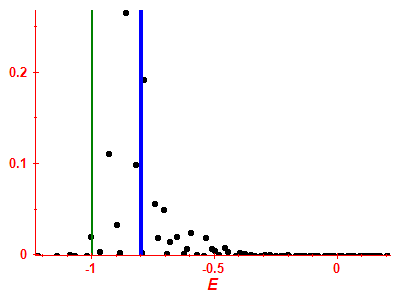 Strength function